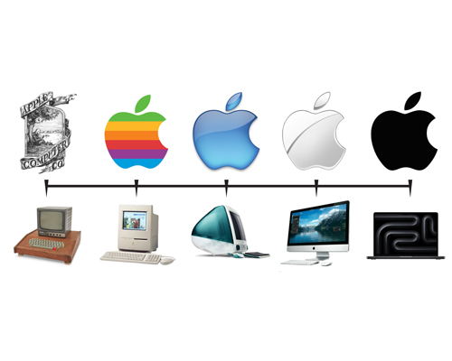 Vai all'articolo: Rebranding: Quando e Perché Rinnovare il Tuo Brand