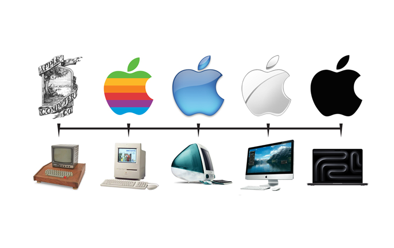 Rebranding: Quando e Perché Rinnovare il Tuo Brand